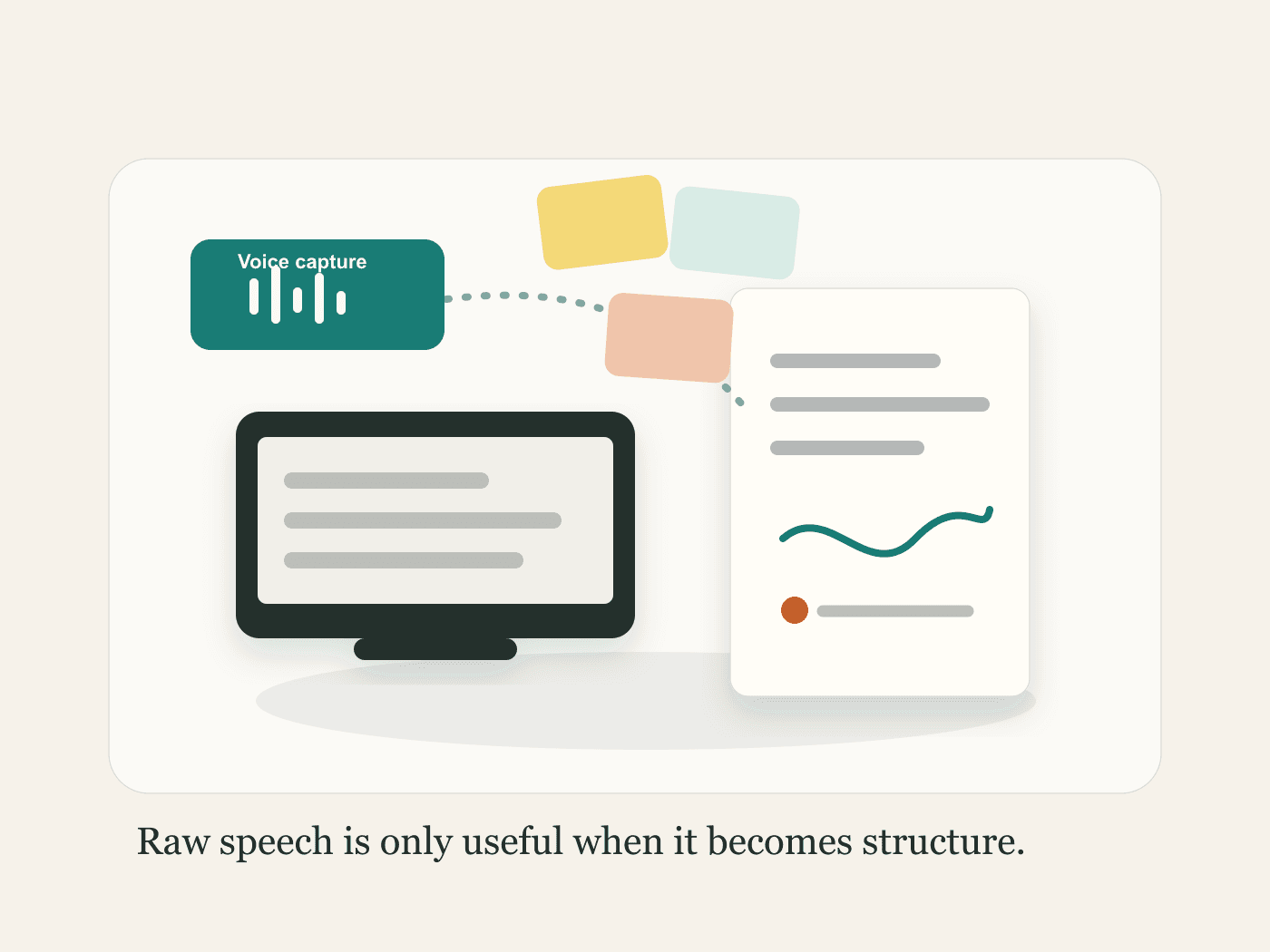Illustration of voice capture becoming a structured document and process notes